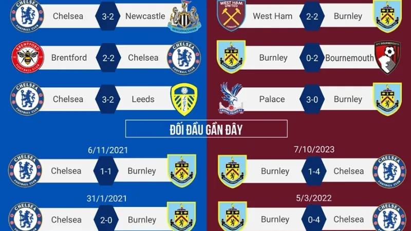 Phân tích chiến thuật và điểm nóng khi Chelsea đối đầu Burnley