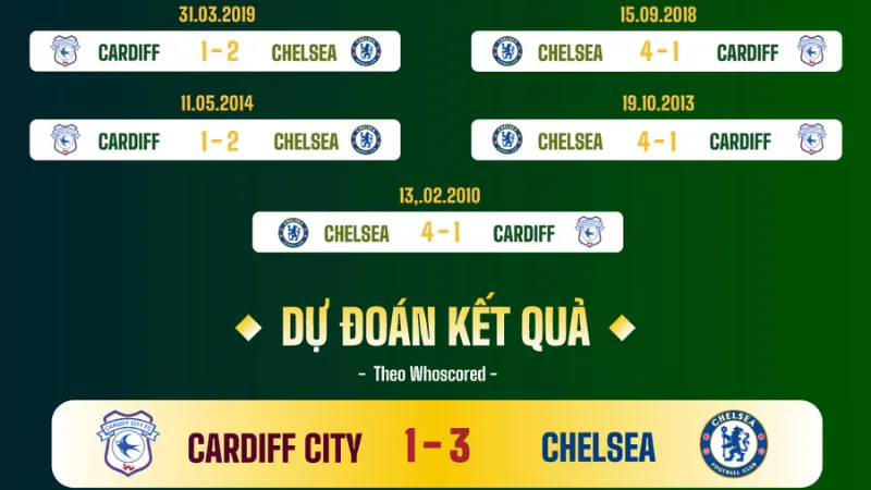 Dự báo kịch bản trận đấu và lưu ý cho người xem