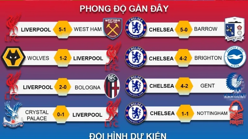 Nhân sự, phong độ và các chỉ số then chốt