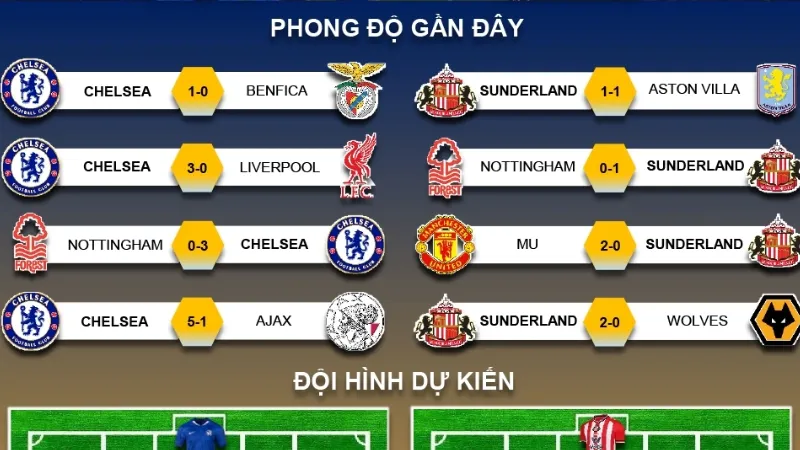 Lịch sử, thống kê và các kịch bản chiến thuật