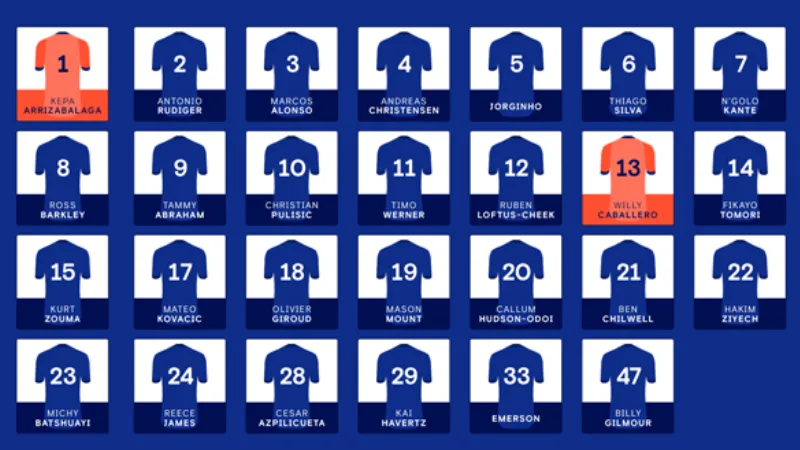 Tổng quan danh sách cầu thủ Chelsea hiện tại