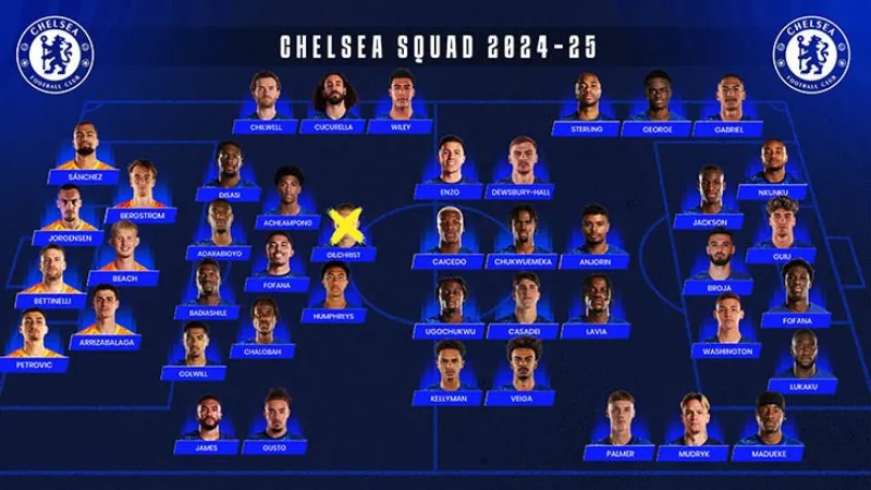Thông Tin Đầy Đủ Mới Nhất Danh Sách Cầu Thủ Chelsea 2026