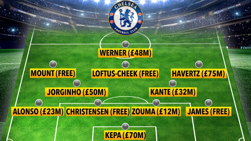 Những đội hình tiêu biểu theo từng triều HLV