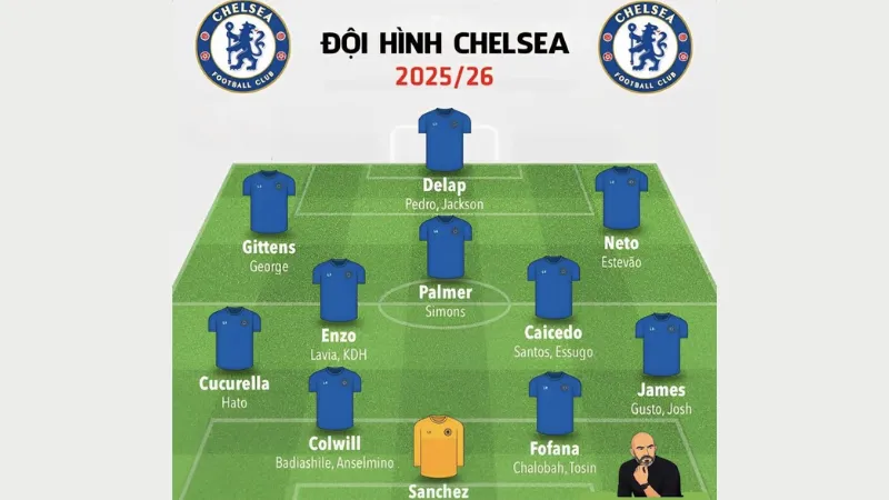 Phân tích vị trí: thủ môn, hậu vệ, tiền vệ, tiền đạo