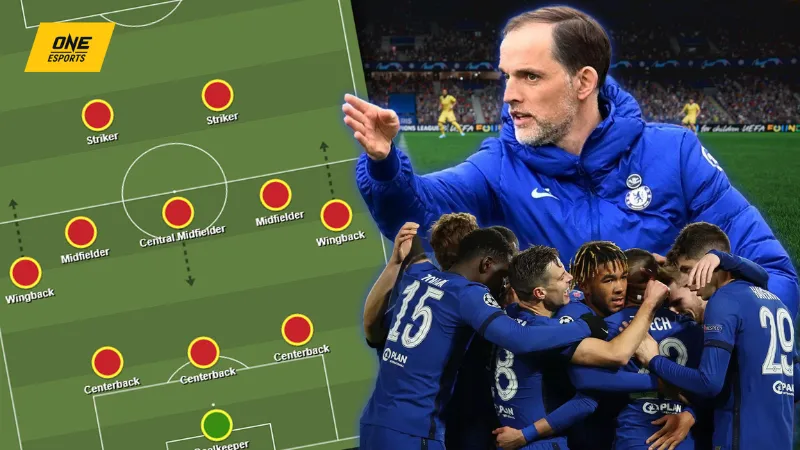 Bài tập, nguyên tắc và chỉ số đánh giá hiệu quả