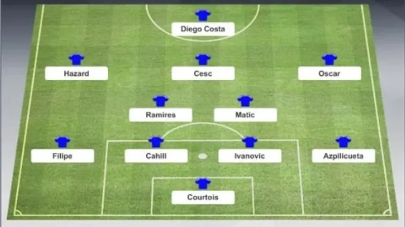 Chiến thuật trận lớn: từ Premier League đến châu Âu